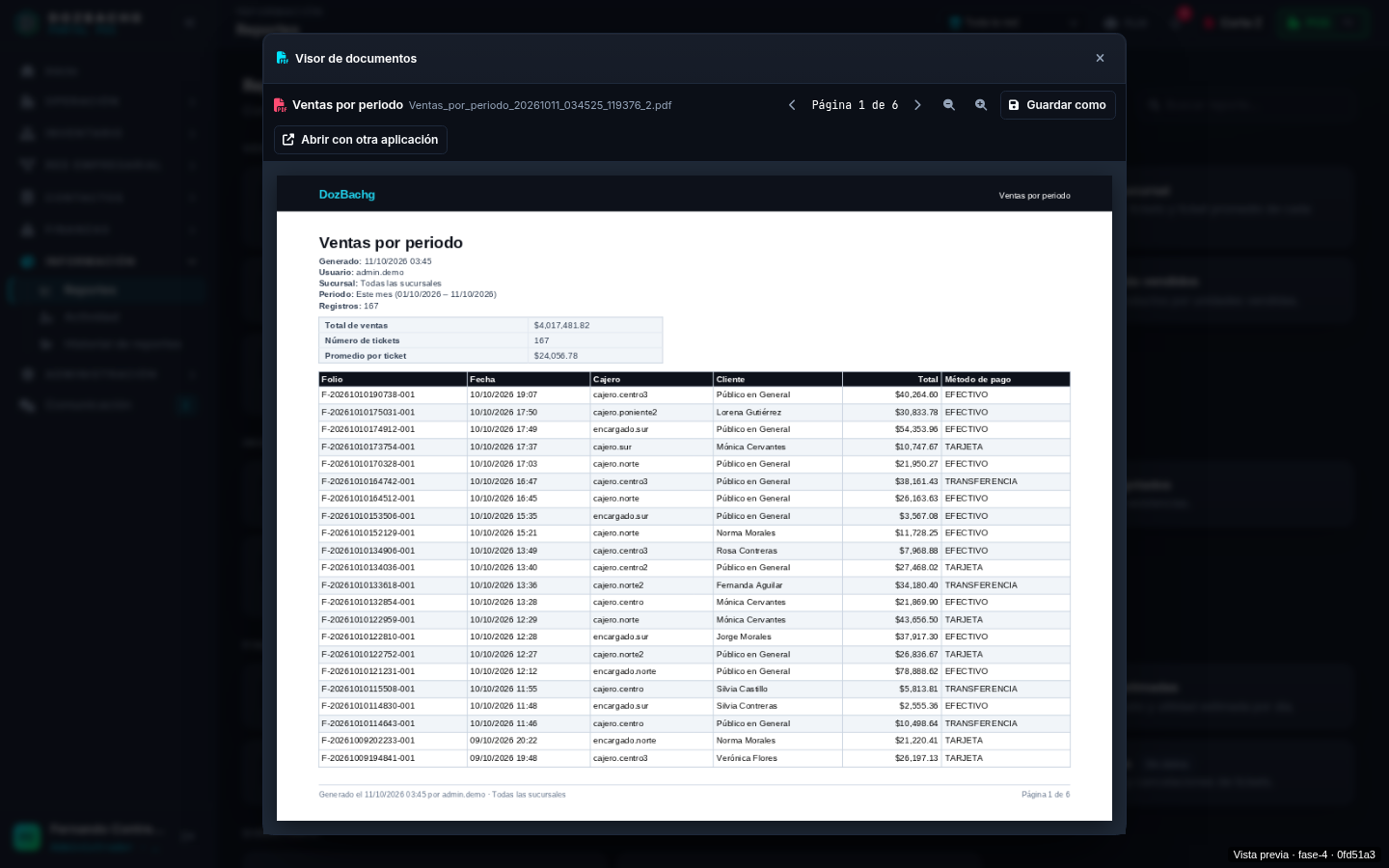 Reportes y análisis de ventas de DozBachg